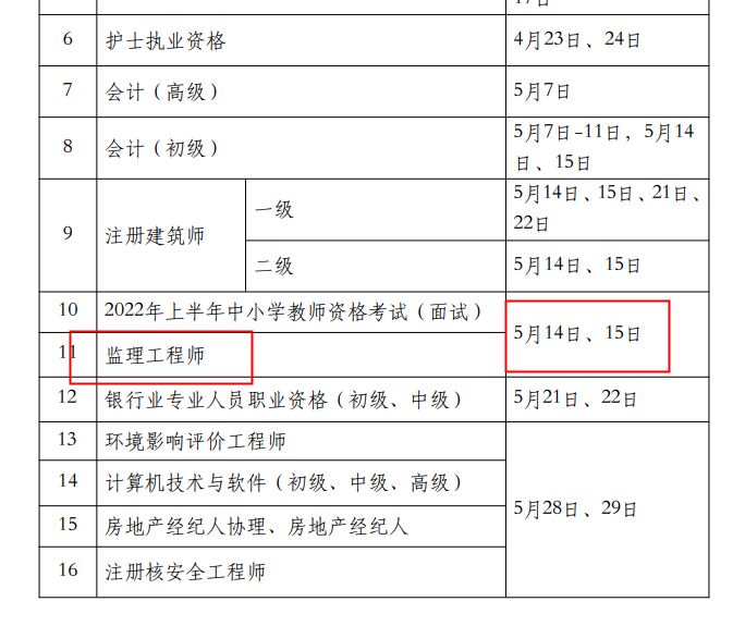 貴州省監理工程師考試貴州省監理工程師考試有花溪的考點沒  第1張