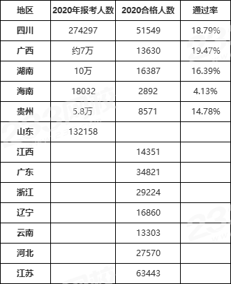 二級建造師每年通過率,二級建造師每年報名時間  第2張