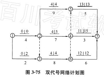 百川監理工程師百川工程咨詢監理有限公司  第2張