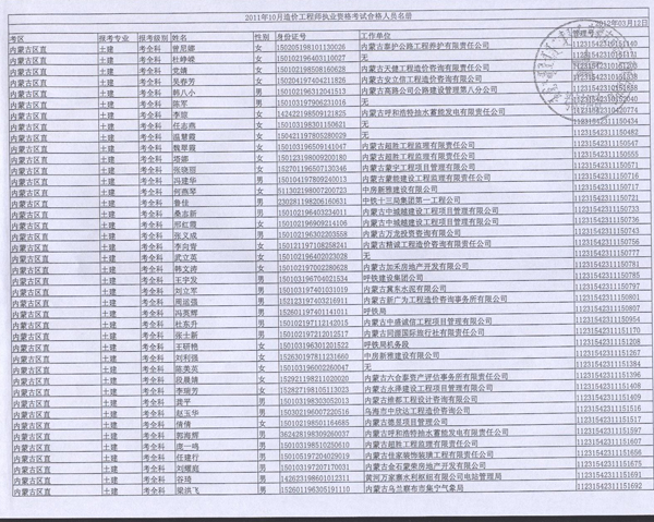 造價工程師合格名單公示,造價工程師合格名單  第1張