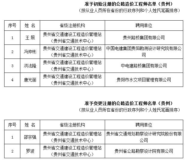 造價工程師合格名單公示,造價工程師合格名單  第2張