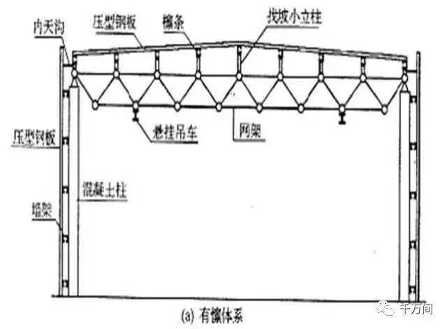 鋼結構圖紙,鋼結構圖紙入門視頻教程  第2張