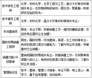 重慶一級注冊結構工程師招聘注冊結構工程師招聘  第1張