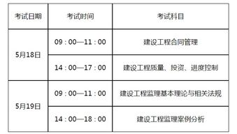 國家監理工程師報考條件,國家監理工程師考試報名條件  第1張