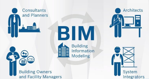 bim工程師應具備哪些條件,bim工程師應具備哪些條件要求  第2張