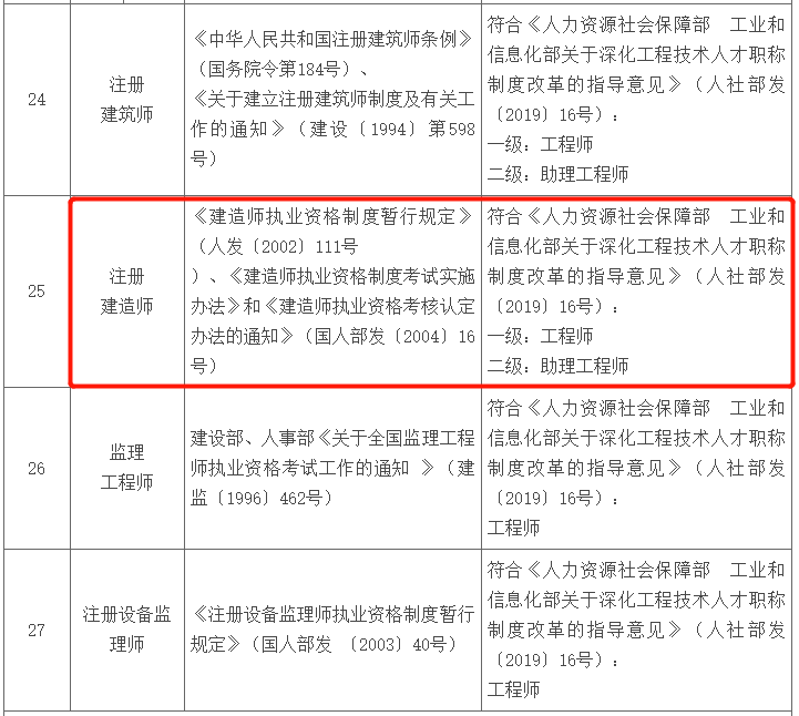 公路監理工程師取消,取消公路監理還考公路監理嗎  第2張