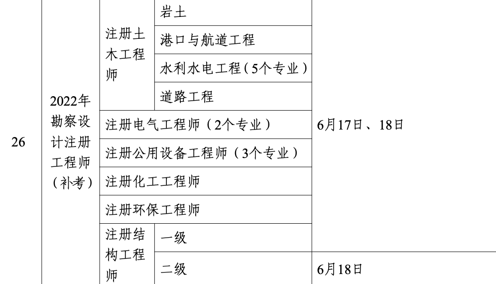 注冊(cè)巖土工程師考試條件難度注冊(cè)巖土工程師基礎(chǔ)考試難不難  第1張