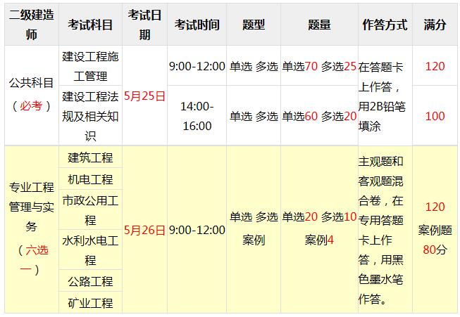 國家二級建造師考試報名時間,國家二級建造師考試報名時間表  第2張