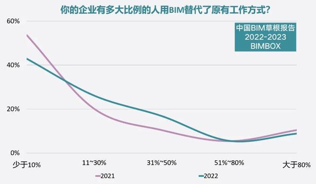 bim高級工程師工資待遇bim工程師工資待遇  第2張