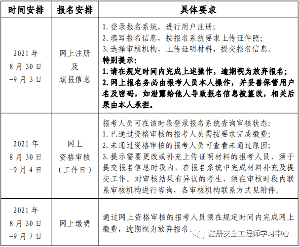 廣東安全工程師報名時間2022官網(wǎng),廣東注冊安全工程師報名時間  第2張