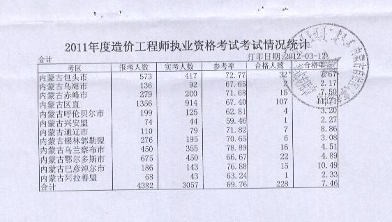 邢臺(tái)造價(jià)工程師,邢臺(tái)工程造價(jià)咨詢公司  第1張