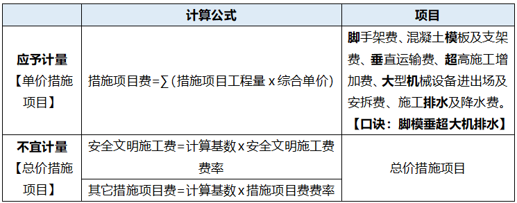 造價工程師造價管理知識點,造價工程師計價知識點  第2張