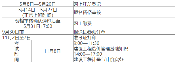 江西造價工程師考試江西造價工程師考試成績  第1張