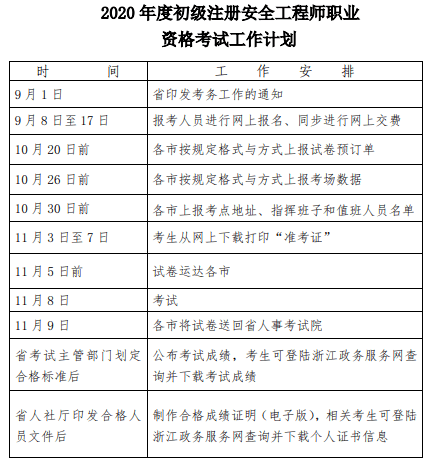 安全工程師報名時間2021考試時間,安全工程師的報名時間  第1張