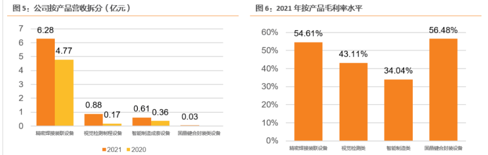 深圳招聘智能穿戴結構工程師最新信息,深圳招聘智能穿戴結構工程師  第2張