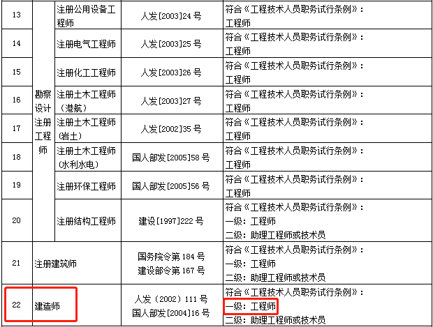 2017二級(jí)建造師價(jià)格,2017二級(jí)建造師價(jià)格查詢  第1張