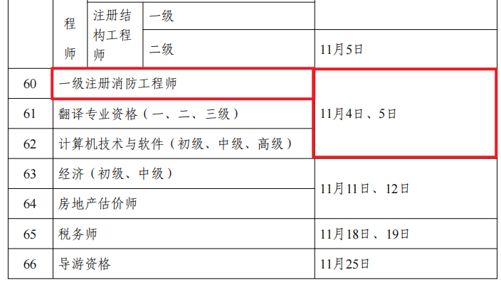 一級(jí)注冊(cè)消防工程師考試結(jié)果查詢(xún)一級(jí)注冊(cè)消防工程師考試結(jié)果  第1張