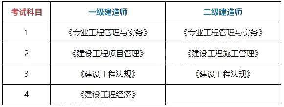 機電二級建造師難考嗎機電二級建造師難考嗎?  第2張