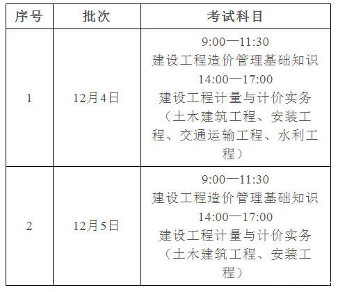 造價工程師分幾種專業(yè)類別,造價工程師分幾種專業(yè)  第2張