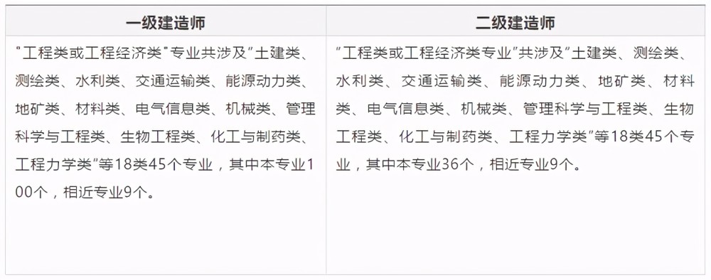 河北省一級建造師報考條件及科目,河北省一級建造師報考條件  第2張