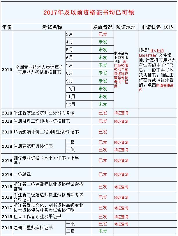 2019注冊造價工程師報考條件及時間2019注冊造價工程師報考條件  第1張